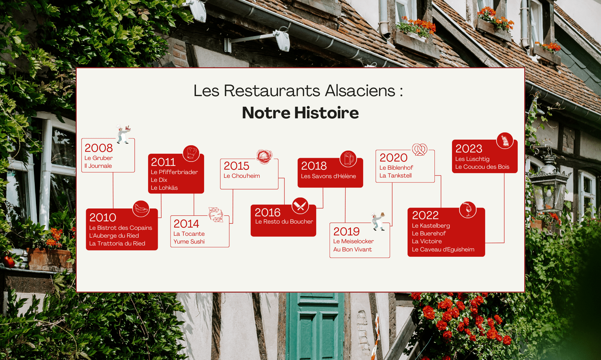 https://www.restaurants-alsaciens.fr/wp-content/uploads/2023/05/notre-histoire-lra-2023-ok-1920x410px-4.png